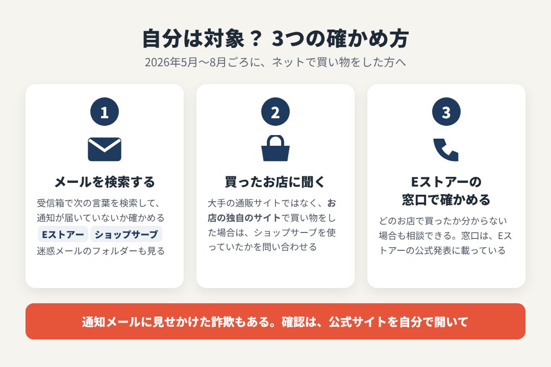 自分が対象かを確かめる3つの方法