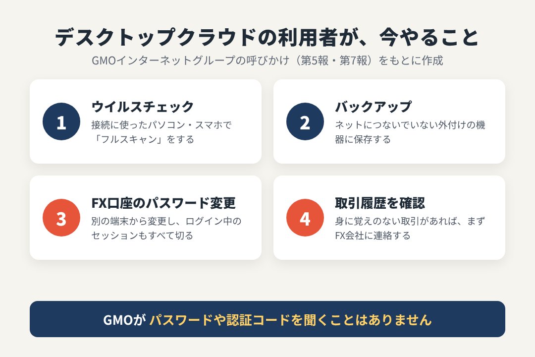 お名前.com デスクトップクラウドの利用者が今やること
