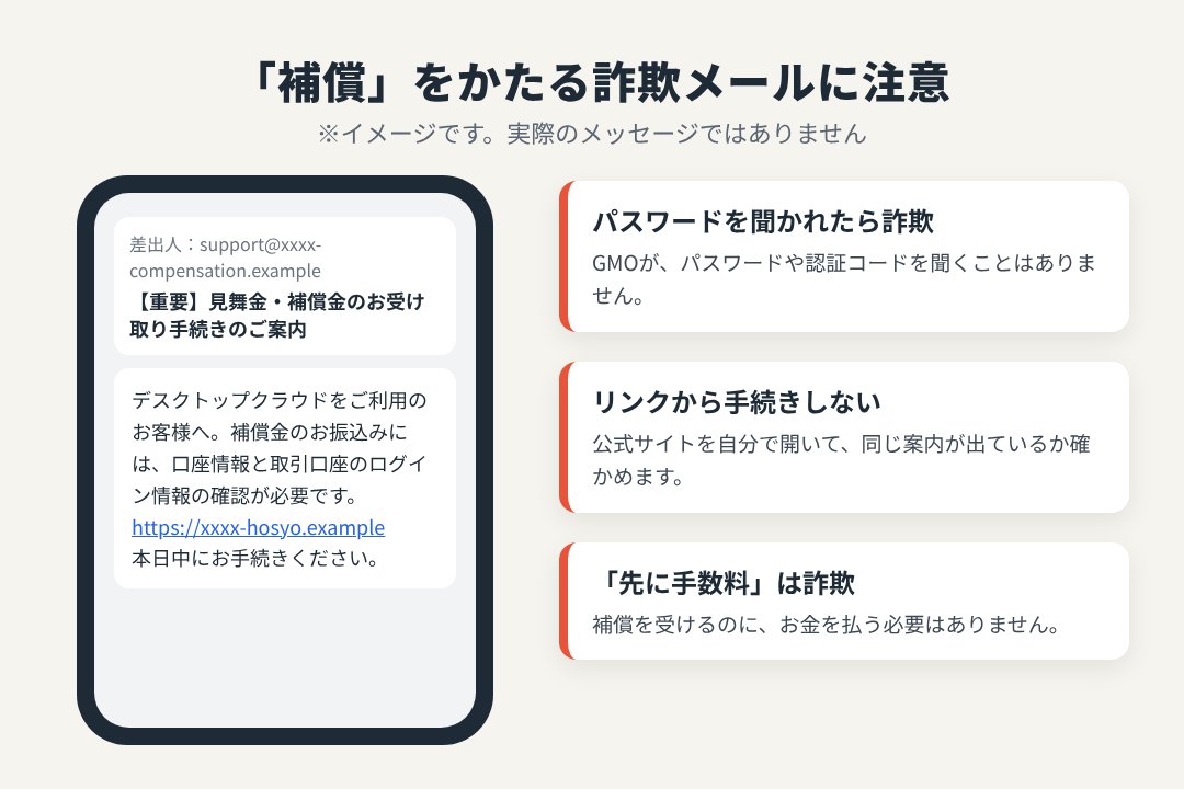 補償や被害回復をかたる詐欺メッセージのイメージと注意点