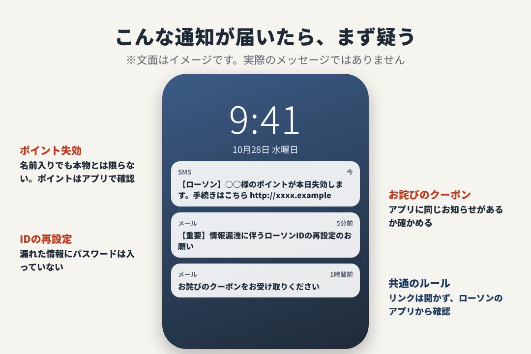 スマホに届くローソンを名乗る詐欺の通知の例