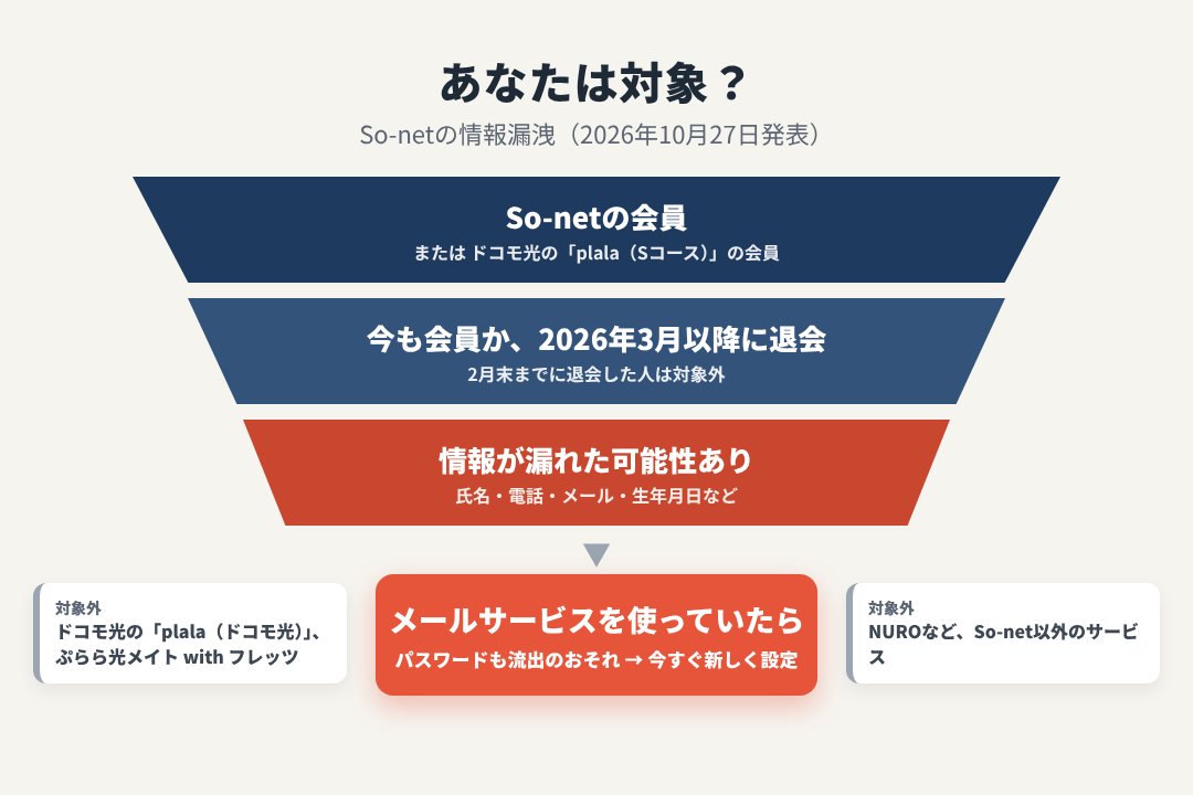 So-netの情報漏洩で対象になる人と、対象にならない人