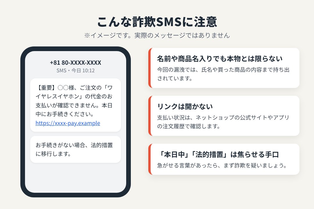 代金の未払いを装った詐欺SMSのイメージと注意点